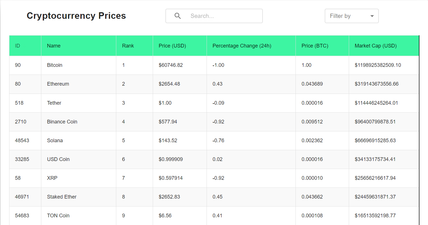 Coinlore API: Tables
